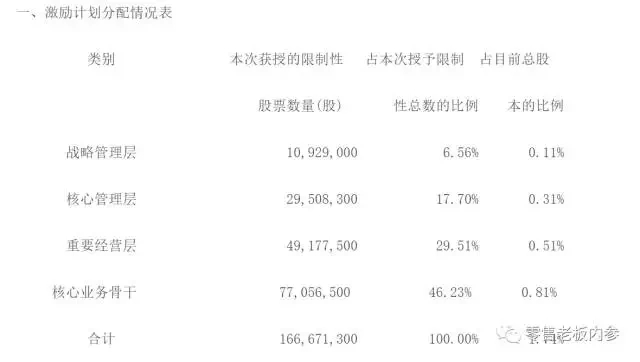 腾讯入股永辉？事情没那么简单，这四个变招你想到了吗？